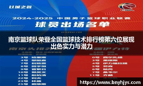 南京篮球队荣登全国篮球技术排行榜第六位展现出色实力与潜力