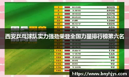 西安乒乓球队实力强劲荣登全国力量排行榜第六名